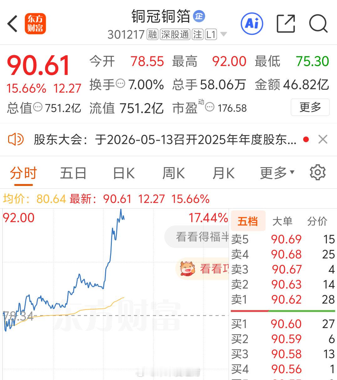 铜冠铜箔，蹭蹭往上涨，这肉吃的得劲下午朱朱姐还会继续布局强势标，操作上有困惑、把