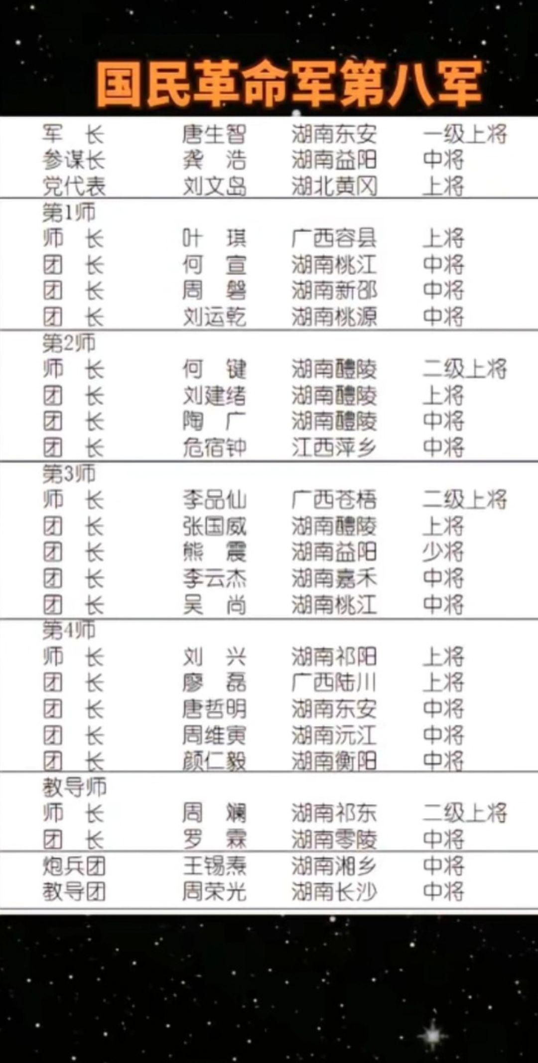 1926年，广州国民革命军正式北伐，在国民革命军第8军在衡阳首先出发。致敬