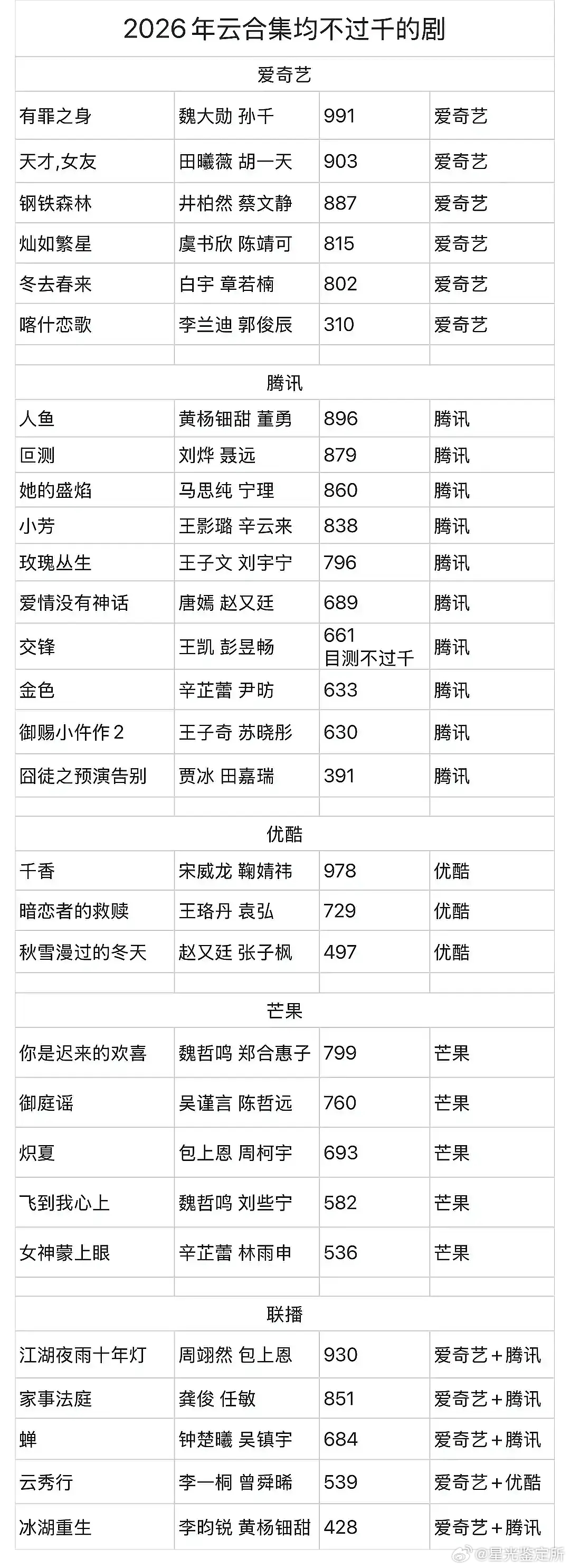李兰迪才是真正的体寒吧？ ​​​