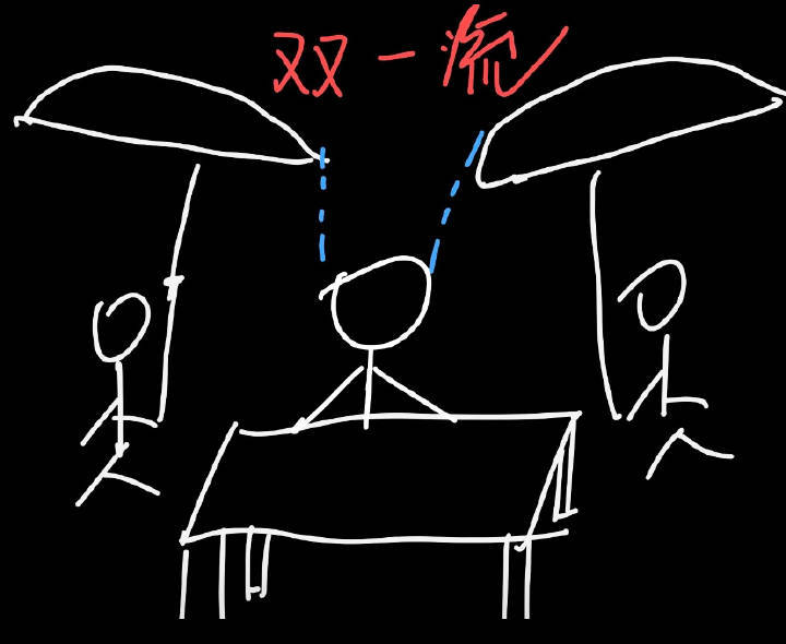 你说双一流原来是这么个双一流[泪奔][泪奔][泪奔][泪奔][泪奔][泪奔][泪