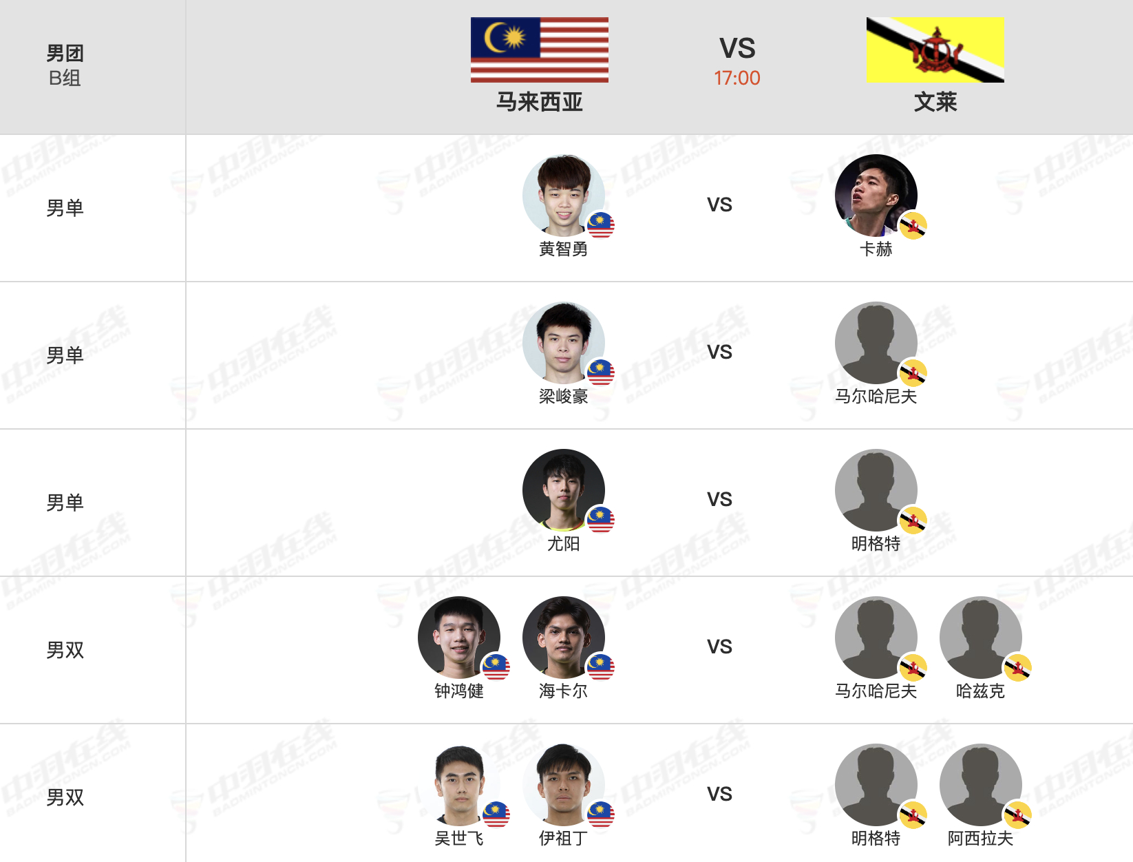 17点男团马来西亚对阵文莱阵容：1、黄智勇🇲🇾2、梁峻豪🇲🇾3、尤阳🇲