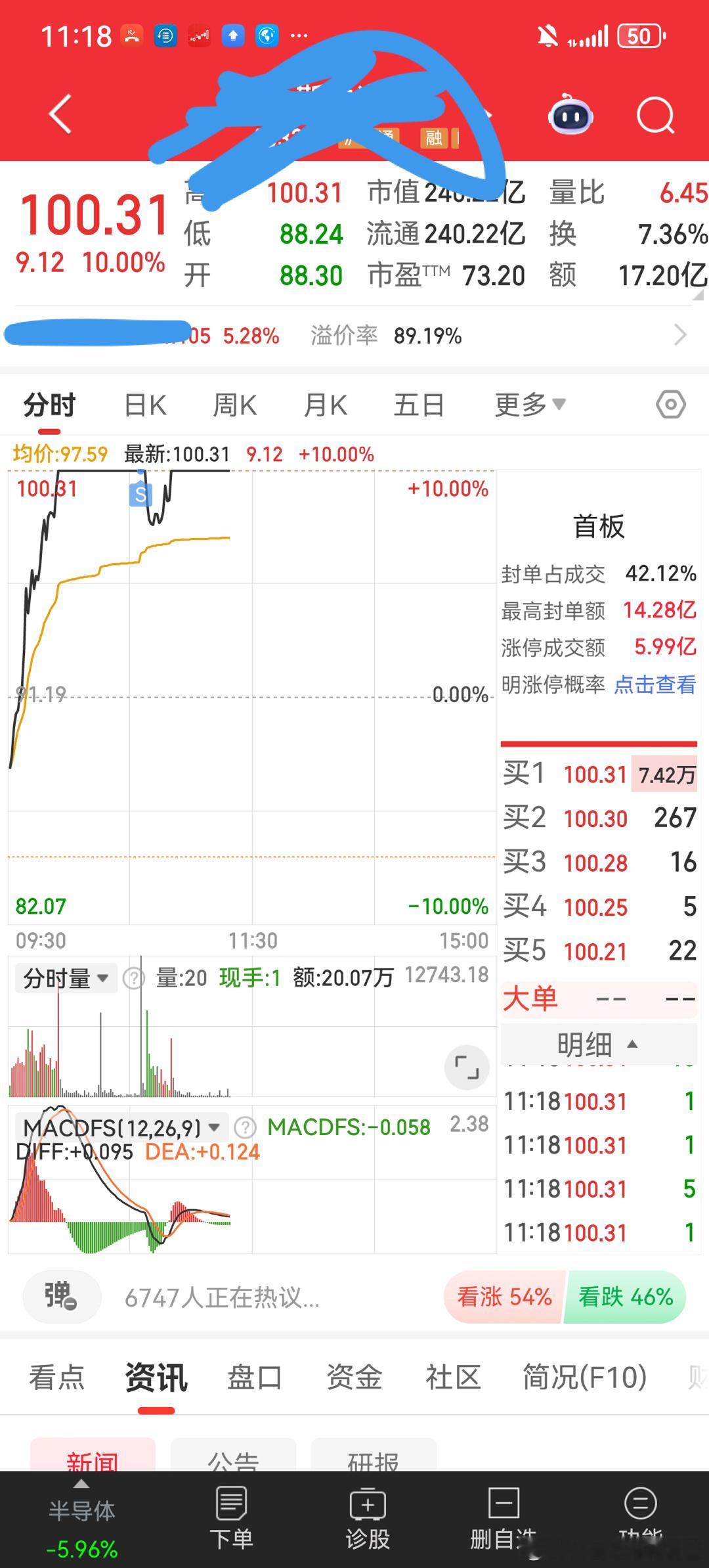 今天竟然云里雾里有个半导体涨停！感谢！一丝丝安慰！另外小米大涨6%…谢谢🙏A股