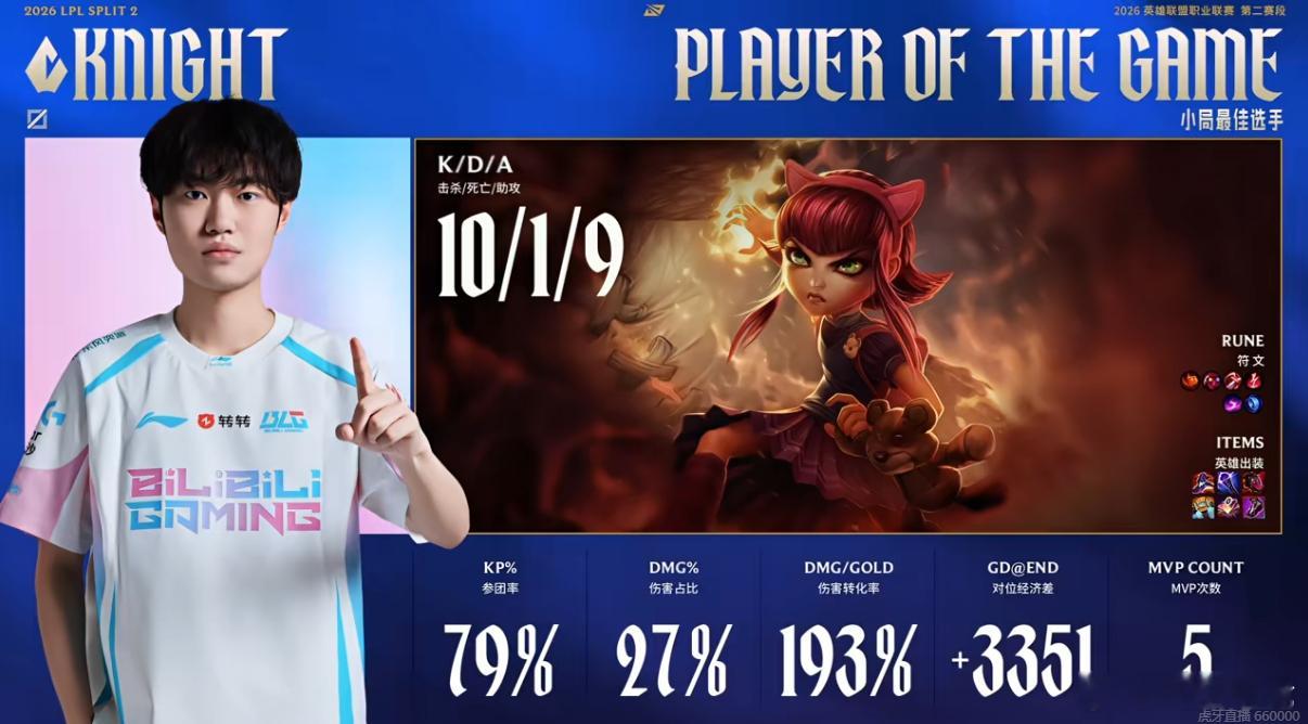 本局MVP给到了knightWE能不能赢一局JDG碾压NIPwe对战blg