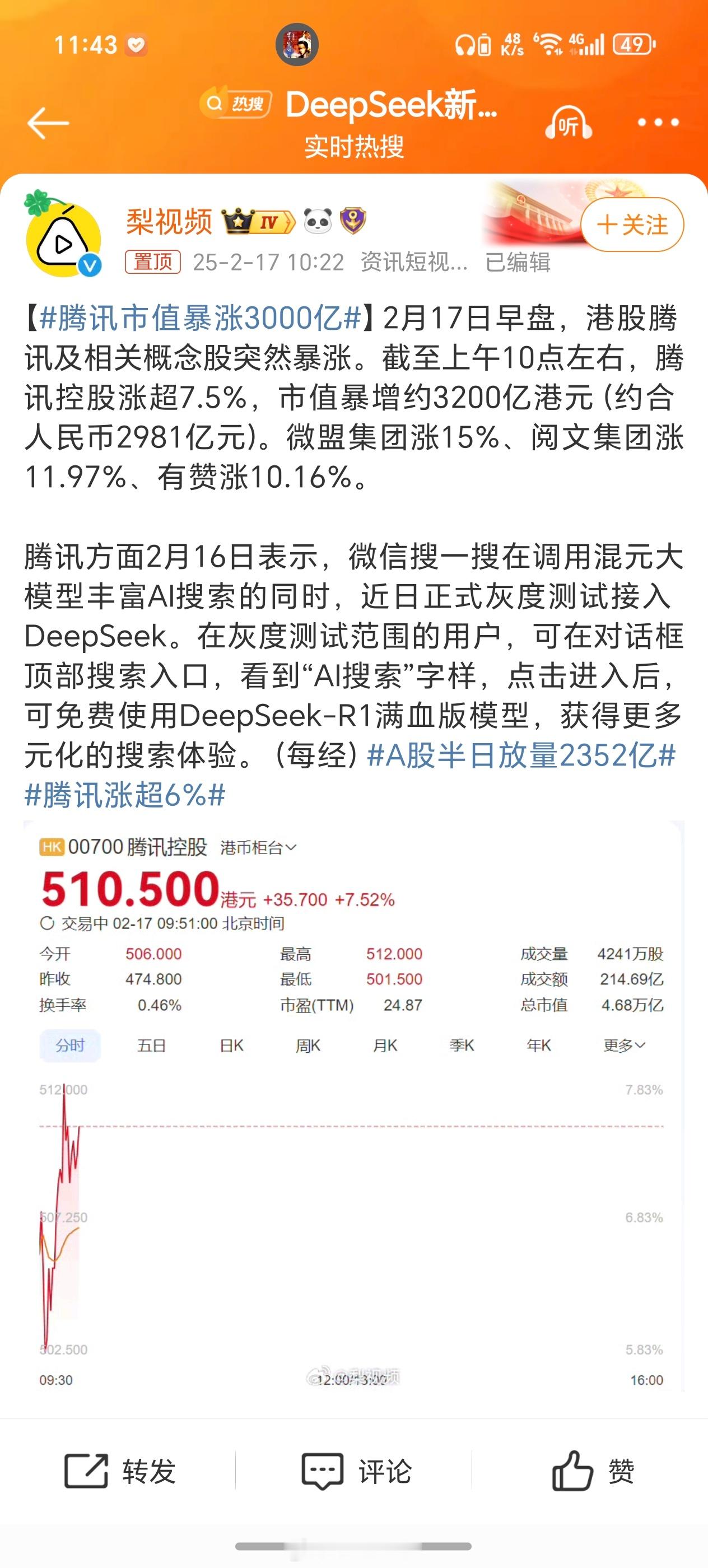 腾讯市值暴涨3000亿 因为腾讯接入DeepSeek，直接让腾讯赚翻了，市值暴涨