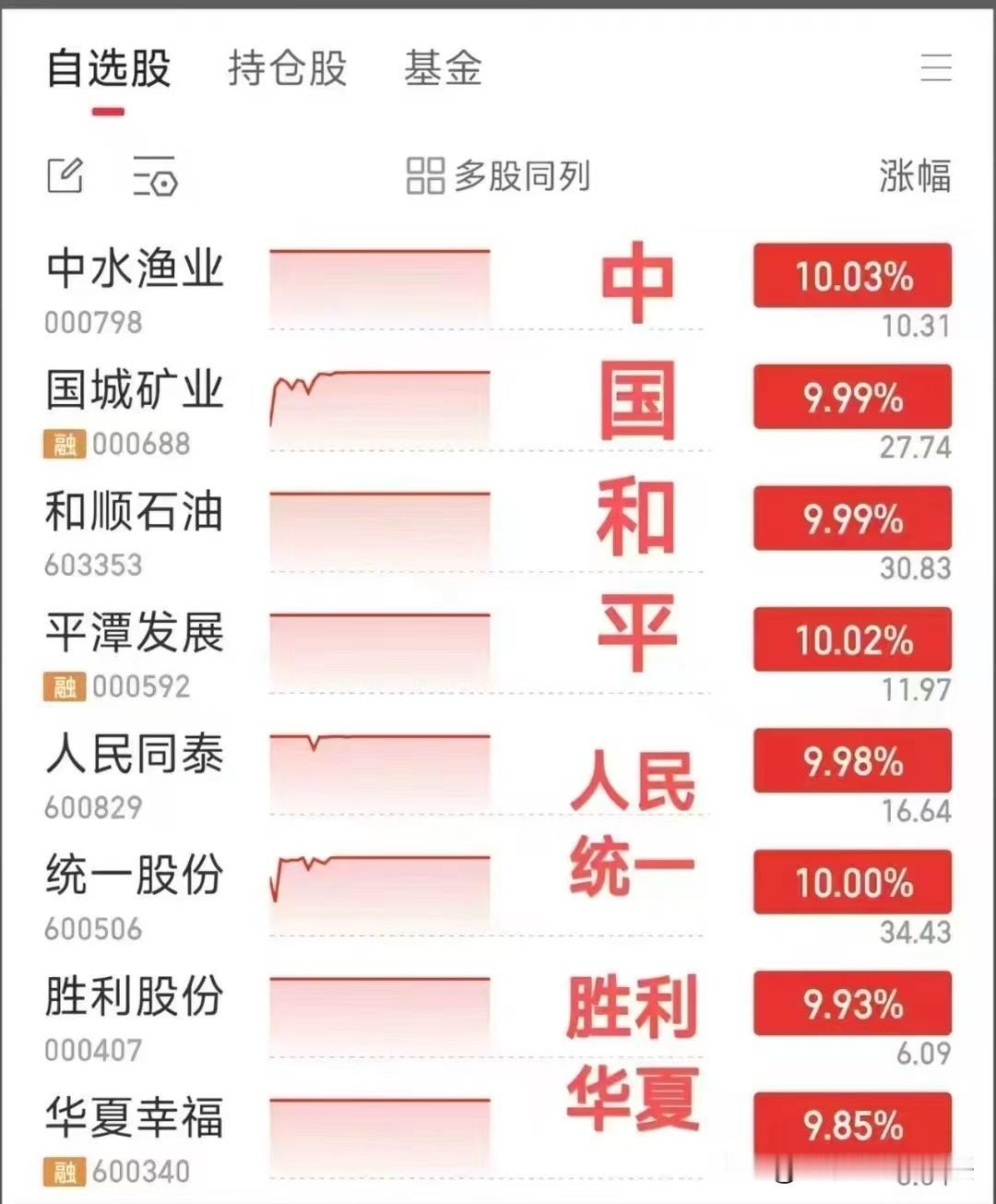 【A股反制日本概念大涨，但老股民都懂：光看热闹容易亏钱！】
今天A股“反制概念”