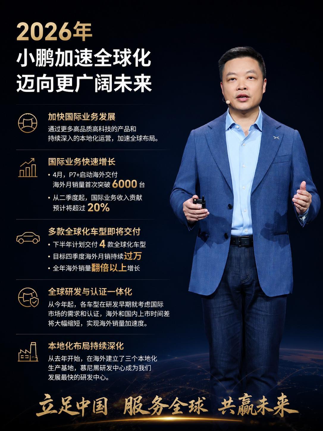 何小鹏：海外月销量首次突破6000台，将来小鹏所有新车型都会是全球车，小鹏目标四