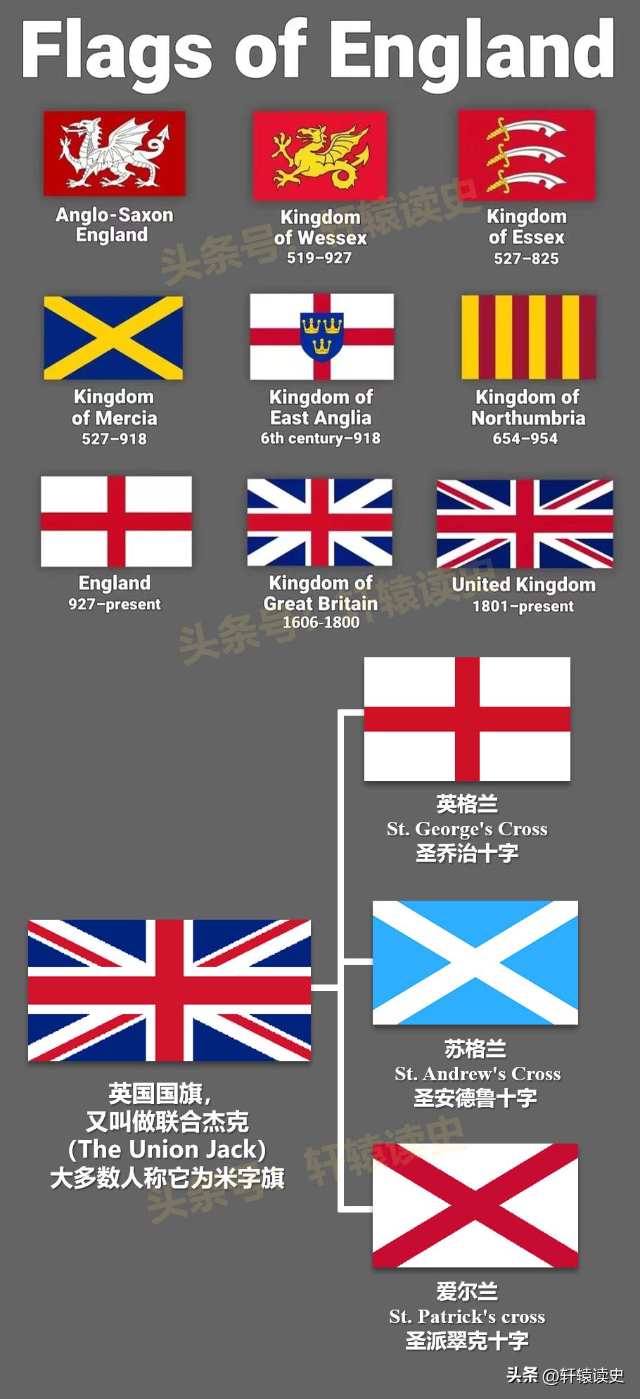 英国国旗的演变与英国王位的传承