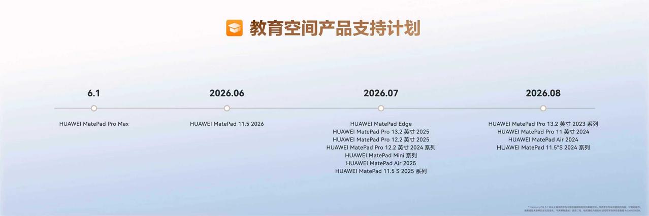 华为MatePadProMax首发教育空间，四指一滑即可快速从主空间切换进入教育