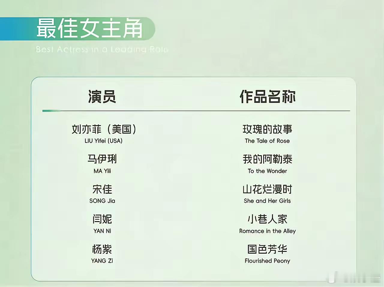 哎呀，说起刘亦菲啊，第一天的晚宴上可真是光彩夺目，让人过目难忘！可到了第二天的颁
