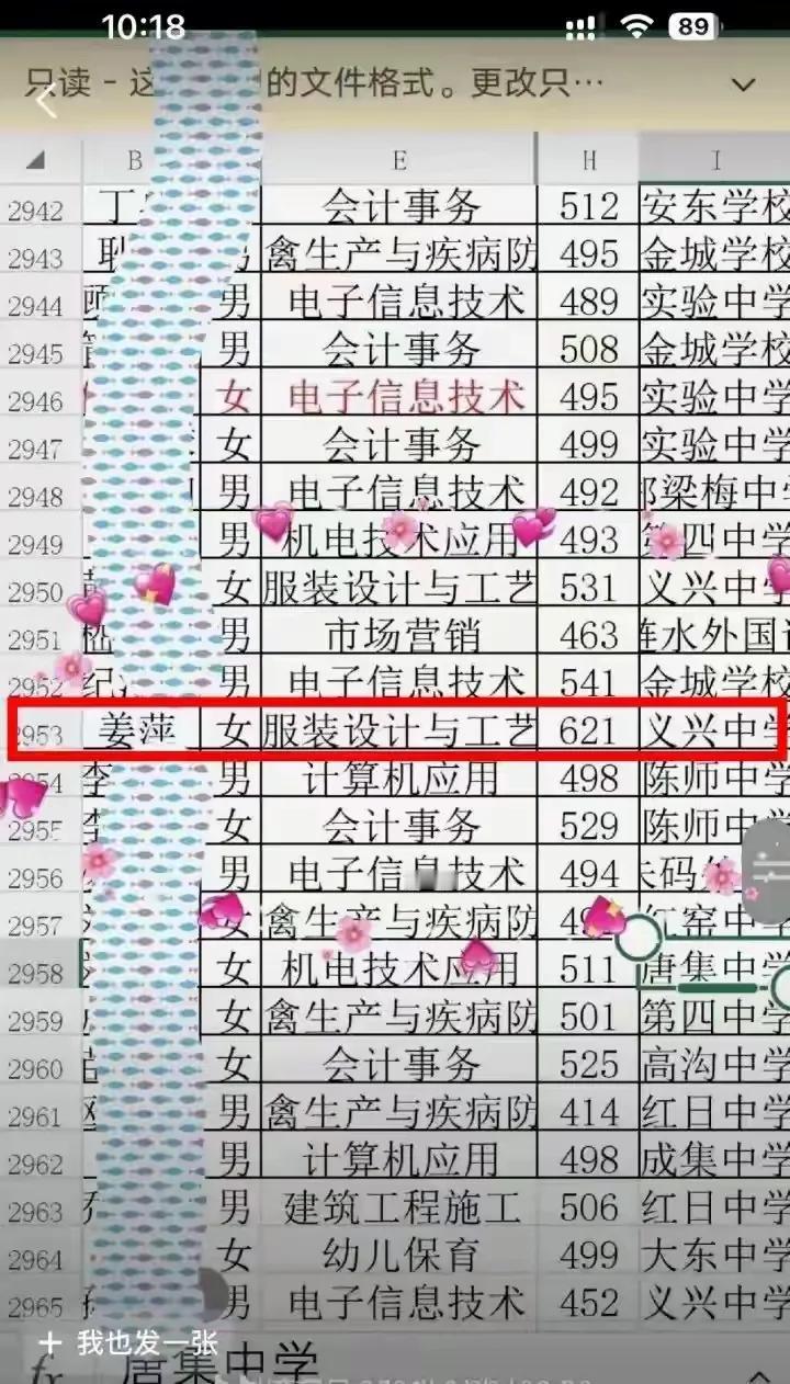 我很好奇，为什么姜萍中考考了621分的好成绩，却没有去上高中。这个成绩可以说是，