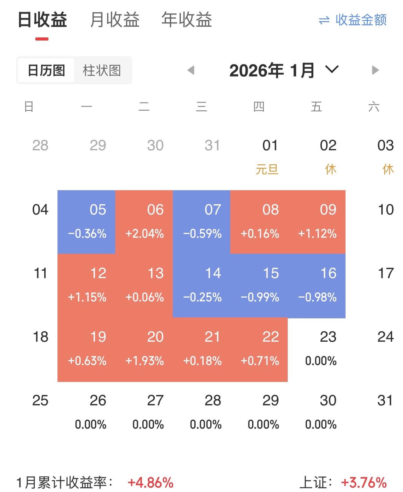 三月份目标已完成
