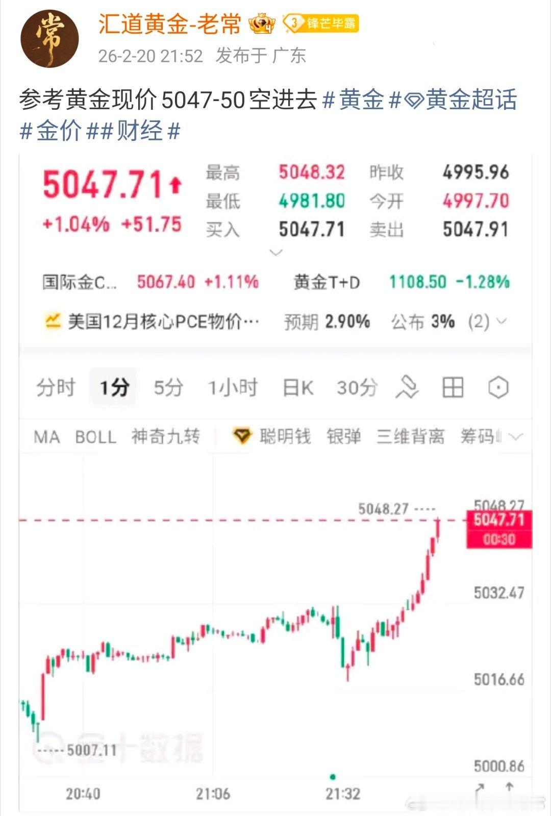 黄金现价布局5047-50空单跌至5041点位，60点已经到位，跟上的朋友注意护