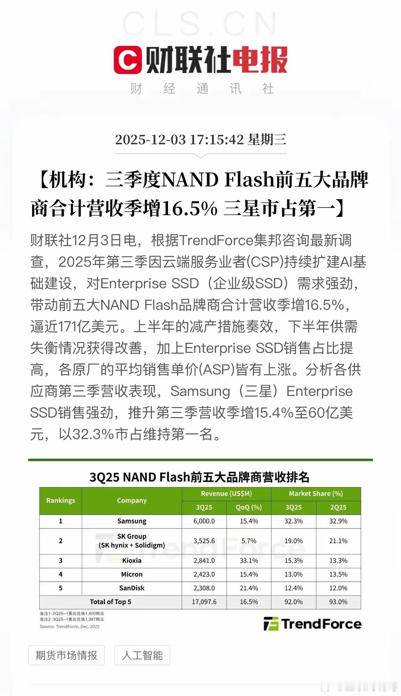 三星、美光、海力士、铠侠、闪迪5家公司垄断了NAND Flash超90%的市场份