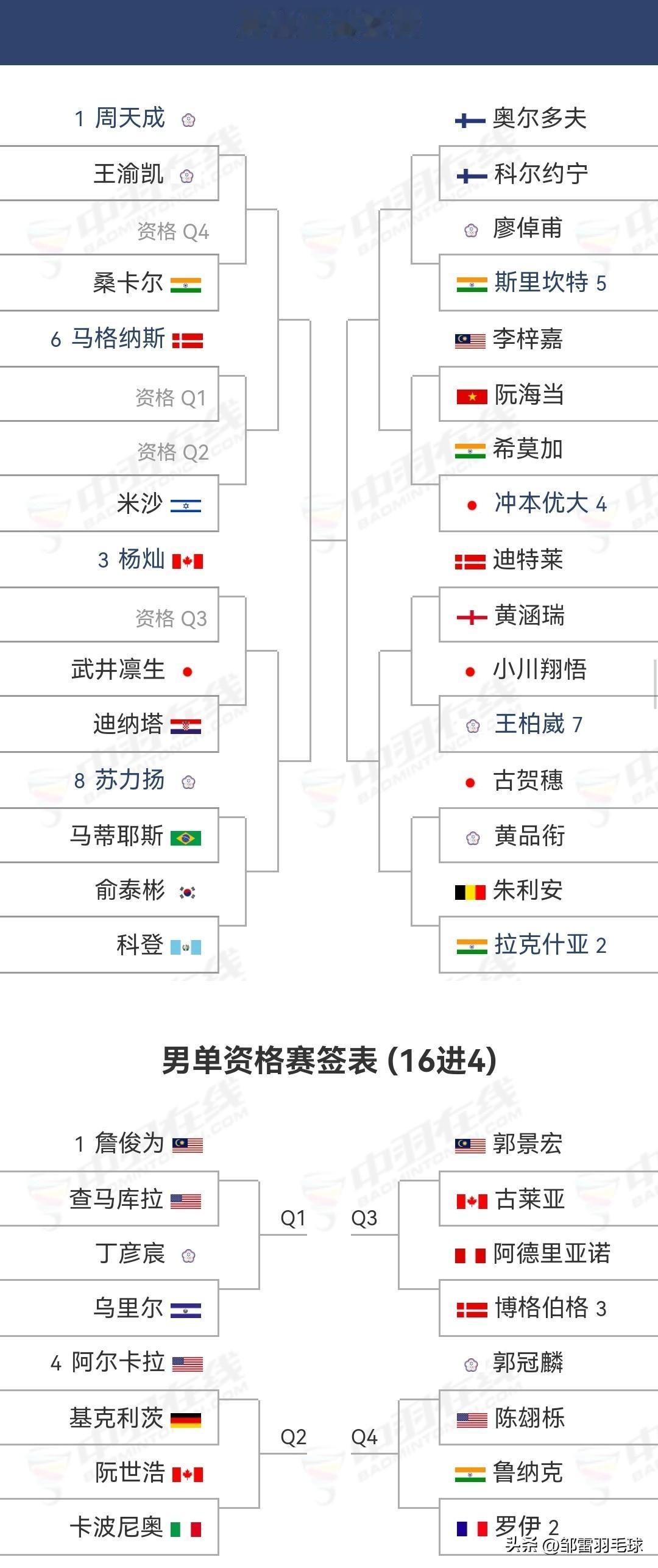 2026年美国羽毛球公开赛明天拉开战幕

6月23日，超级300的2026美国羽