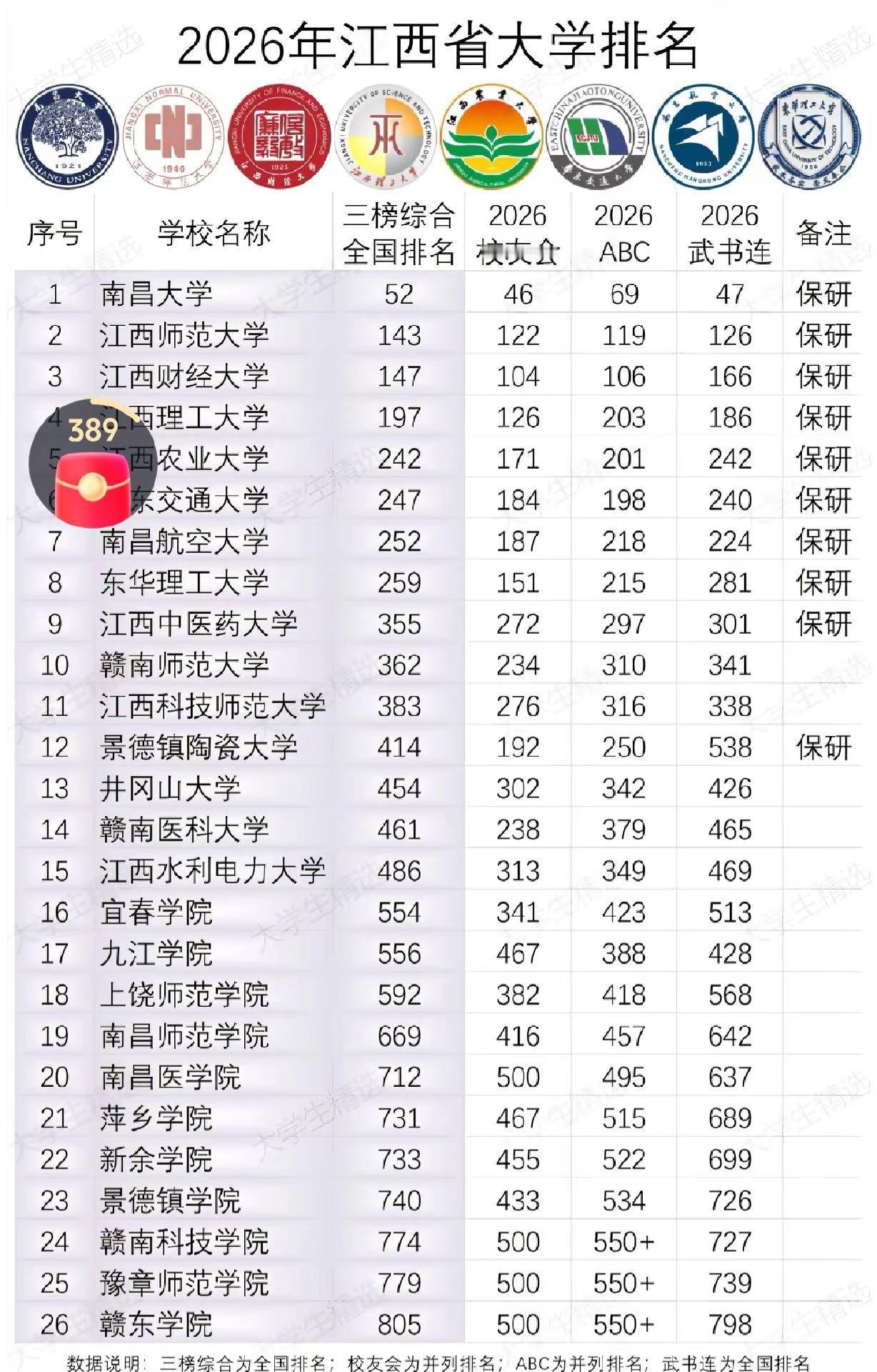 2026年江西省大学排名