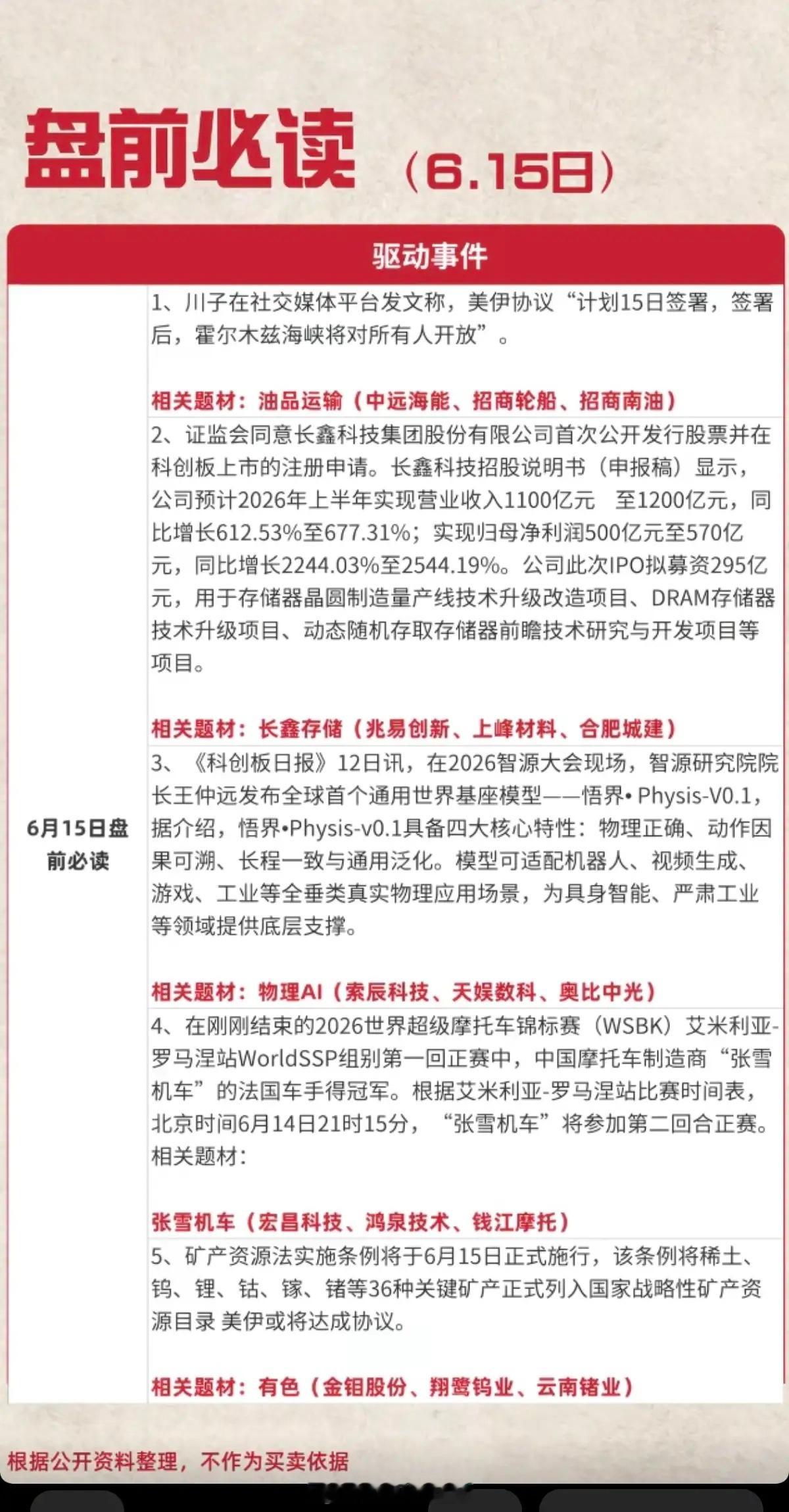 6.15周一  盘前  财经热点必读！1.油品运输2.长鑫存储3.物理AI4.张