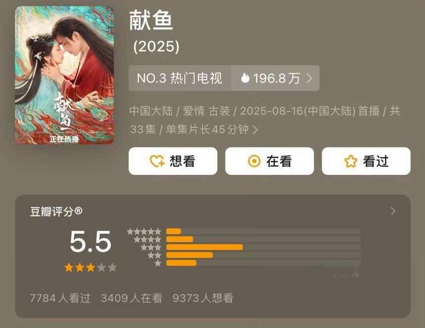 陈飞宇、王影璐主演的《献鱼》瓣开分5.5分，9758人评分这部好糊献鱼开分5.5