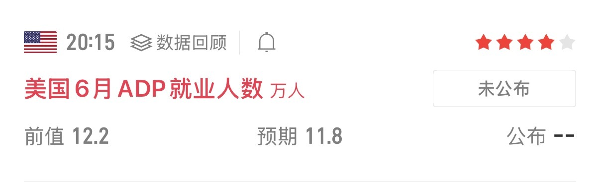 符合预期利哆，反之利箜。现货黄金黄金金价