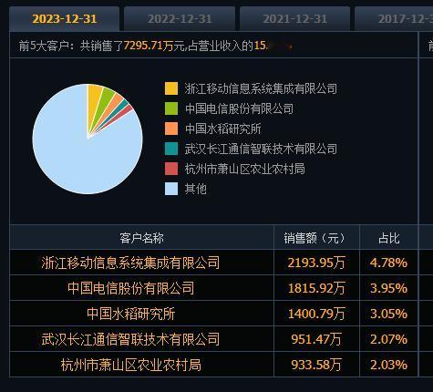 2024年国庆节后首只新股-301556托普云农新股申购
       3015