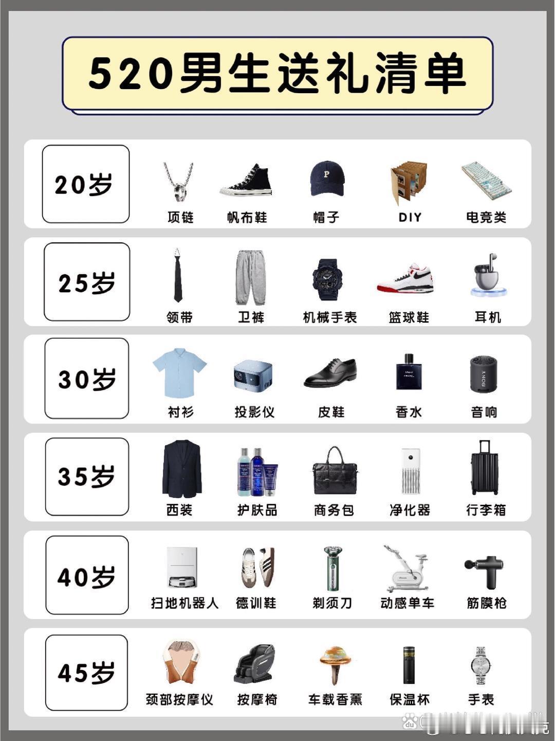 #520节日送这个礼物#  在520过节的时候，真的是可以送这个礼物了呀，其实也