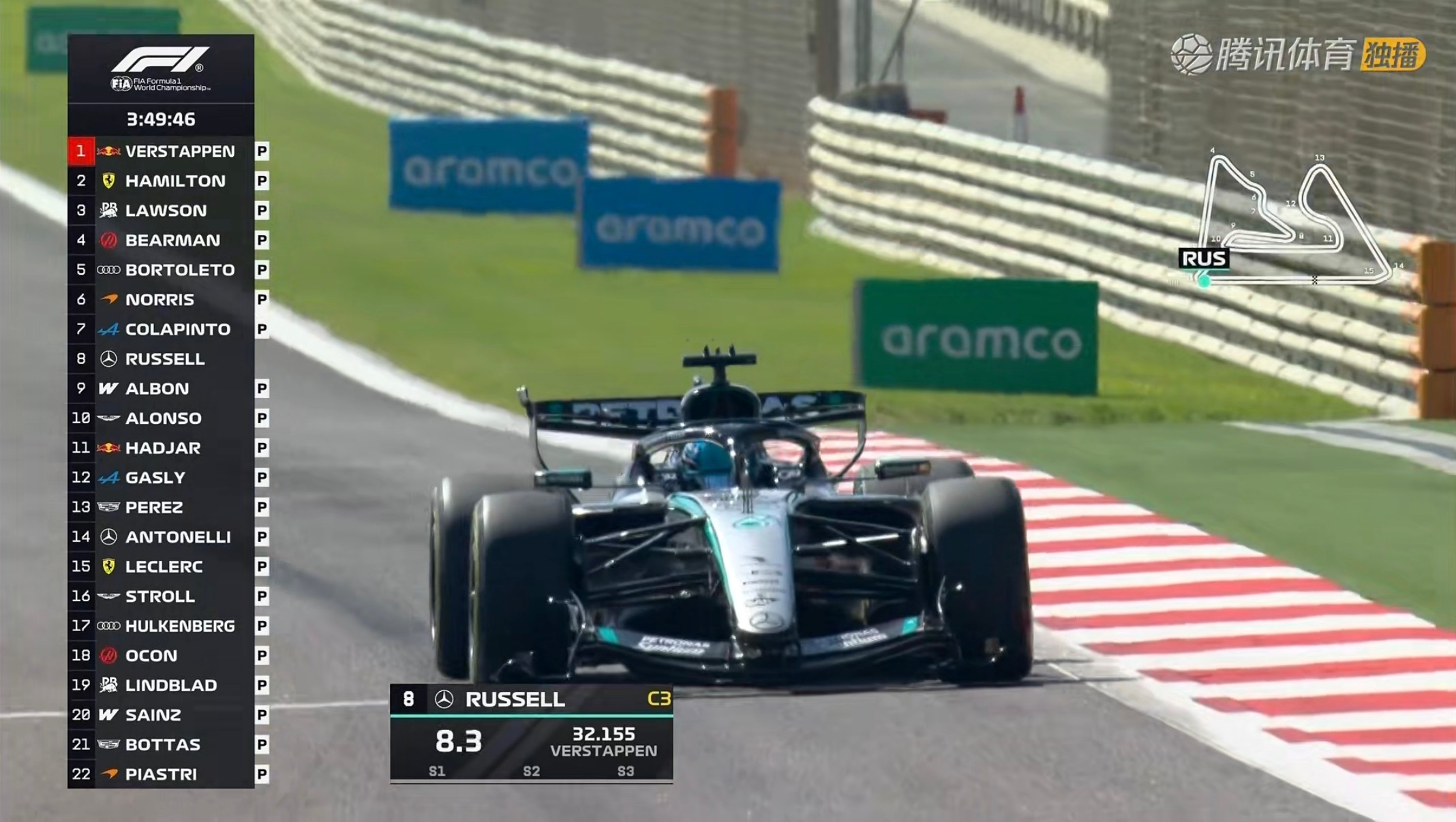 F1巴林季前测试第二轮的直播：腾讯体育在15-22点是推清流直播，22-0点会有