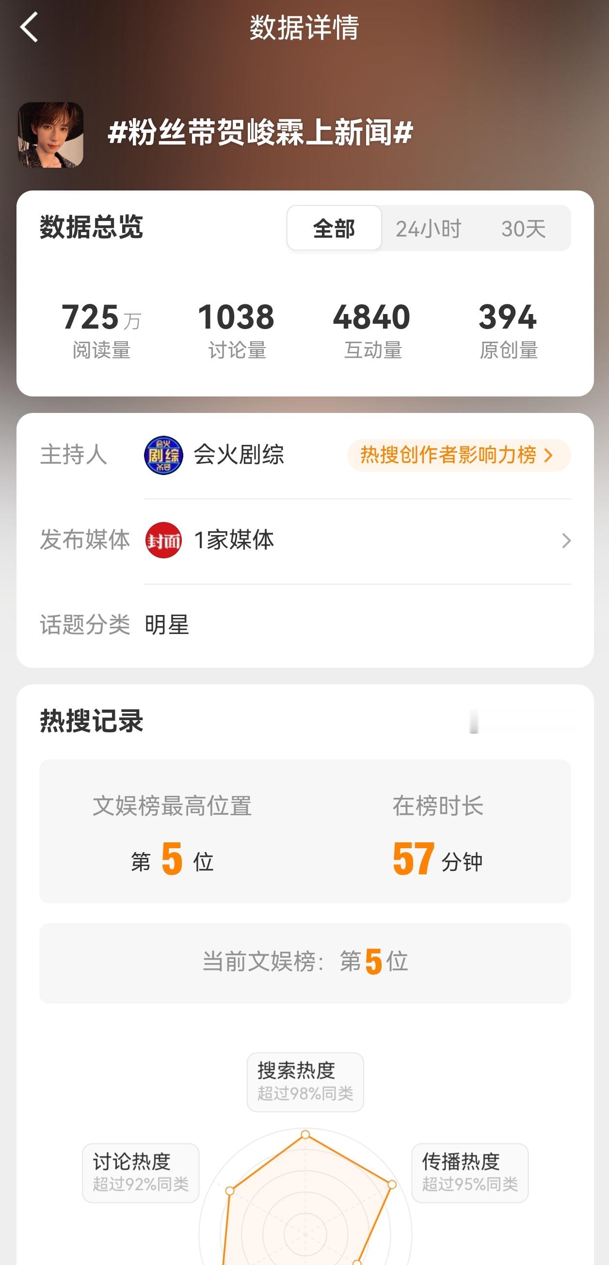 谁家粉丝头子呢？好难猜哦🙄 