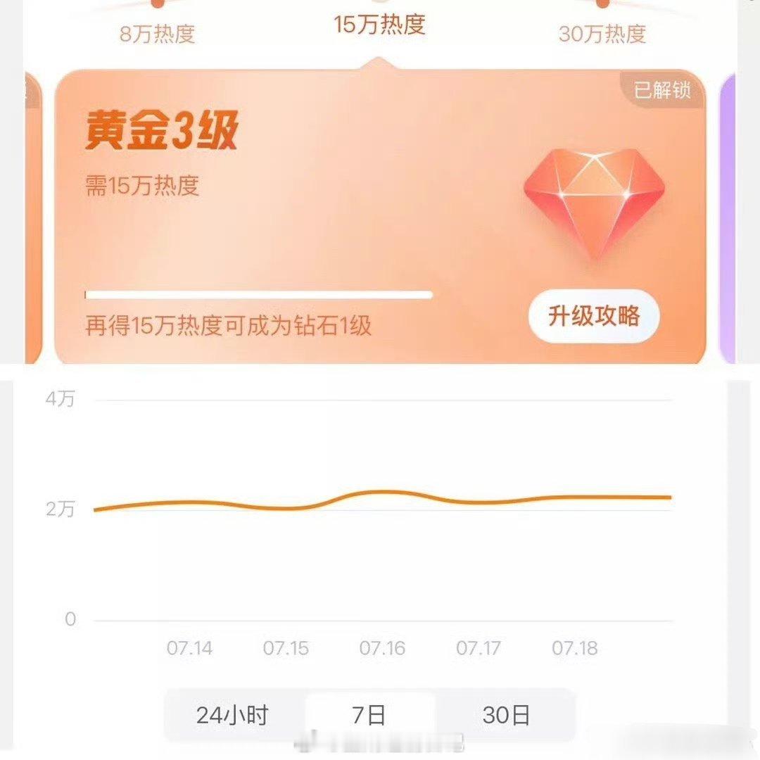 刘浩存超话达成00花首个金3🎉 ​​​