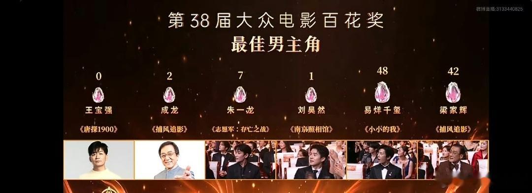 《小小的我》导演竟然0票，前脚易烊千玺刚在焦灼对战中胜出   （张艺谋编剧和导演