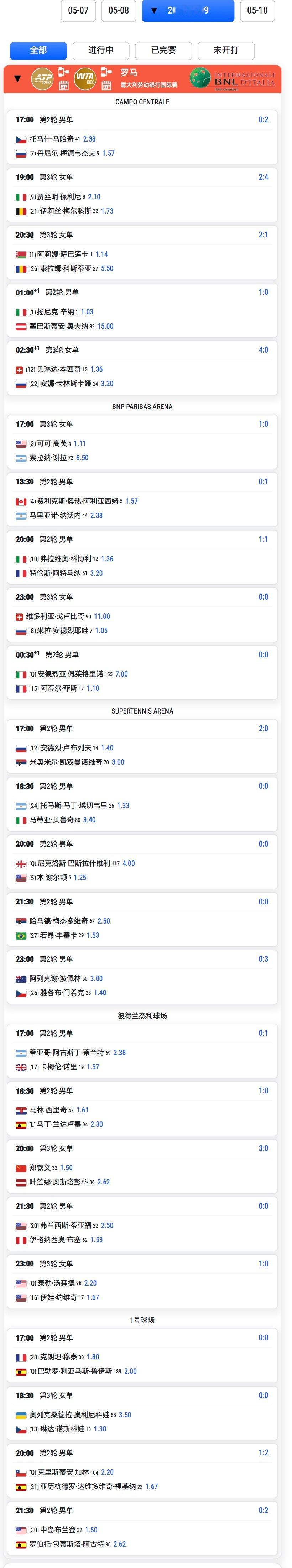 罗马1000赛 5月9日赛程⏰约晚上20-21点，彼得兰杰利球场第三场，郑钦文v