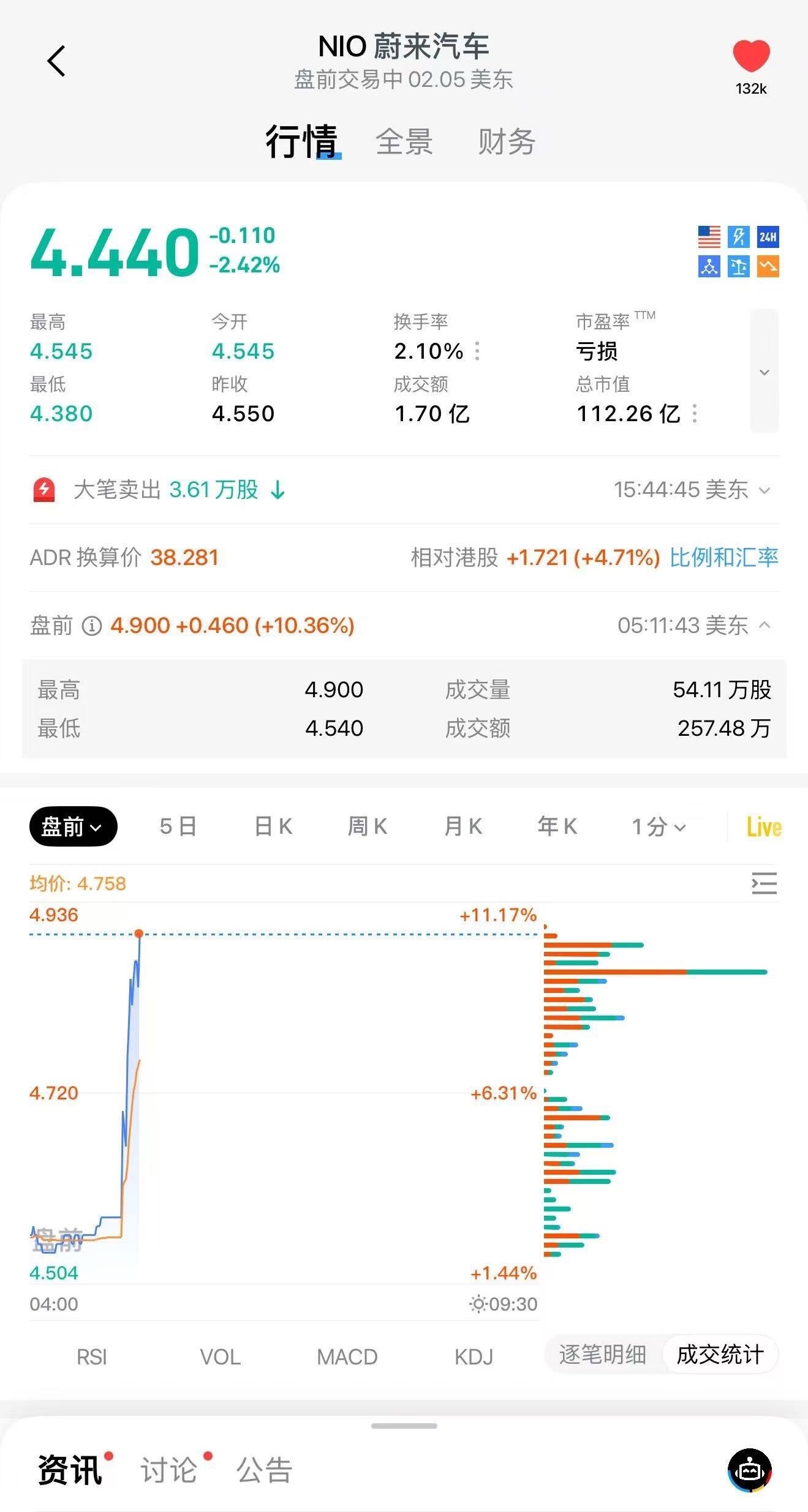 蔚来实现季度盈利 蔚来预告2025 四季度蔚来首次盈利，ES8 应该是最大的功臣