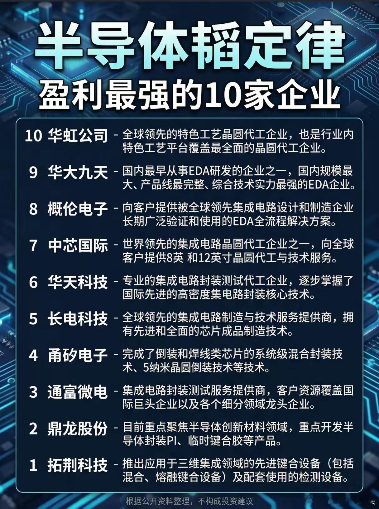 当摩尔定律放缓，全球半导体行业陷入“性能提升瓶颈”，华为发布的“韬定律”像一道惊