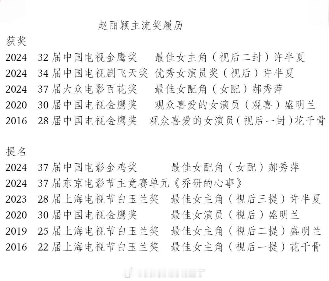 赵丽颖主流奖项获奖及提名汇总五金杯女帝权威！ 