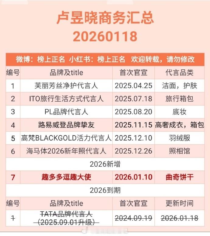 很神奇，卢昱晓 丞磊云之羽cp红利还是被女主吃了 