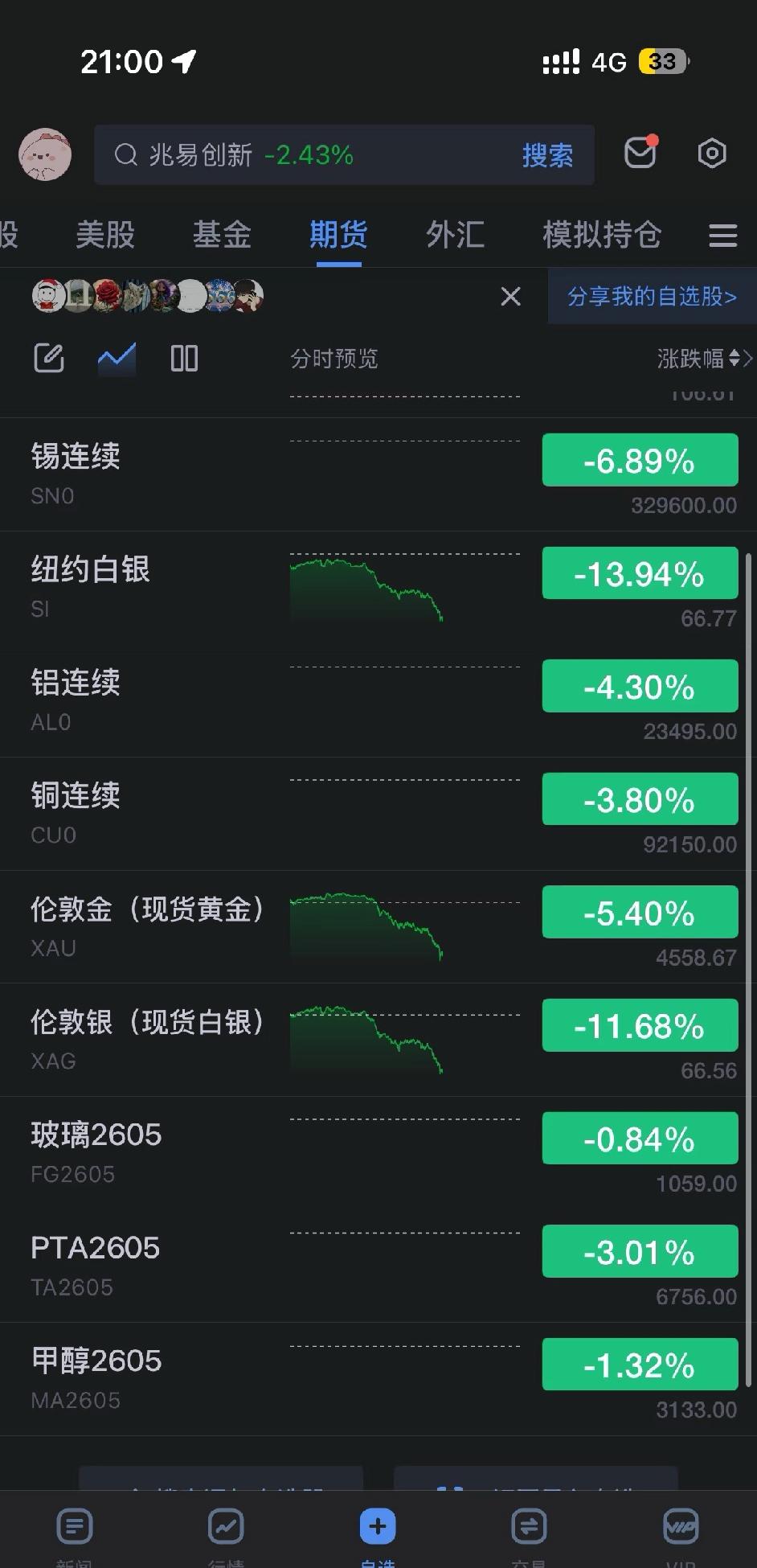 明天可以不用打开软件了
感觉科技也好不到哪里去
跳过三月四月吧好吗 直接让我到下