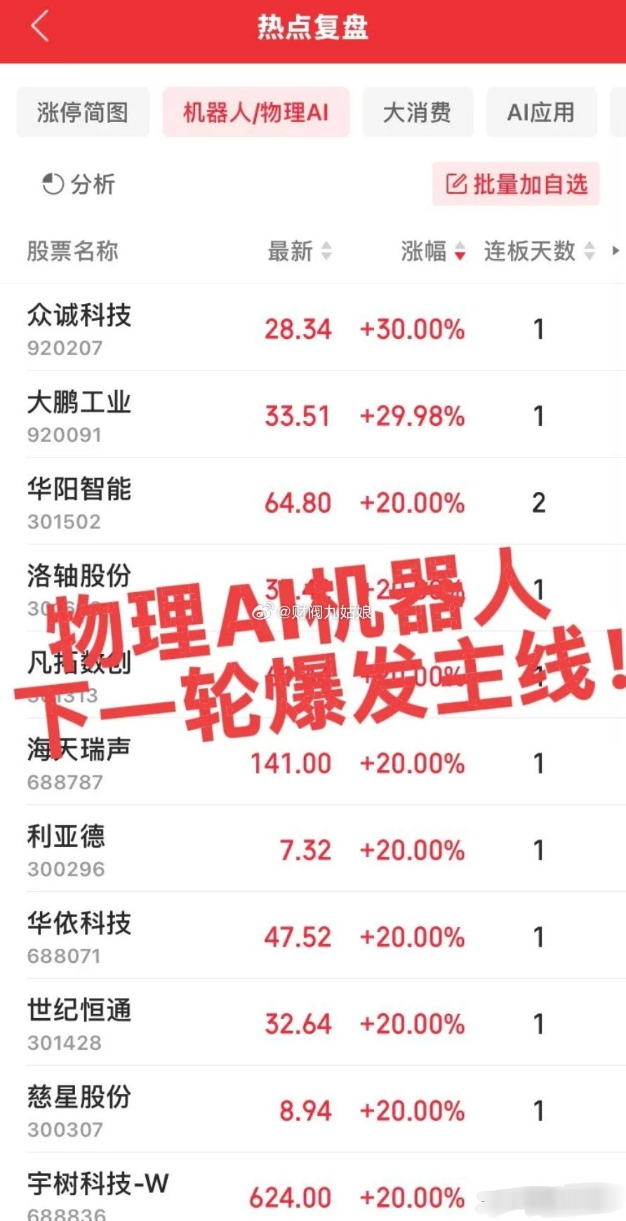 物理AI概念股可以重视下！未来极有可能成为主线的板块，关注量能放大的个股和前排热