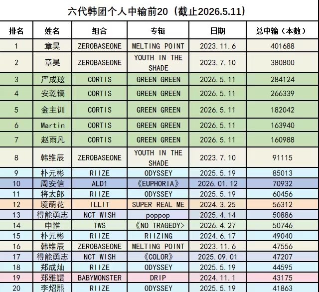 H榜官方回复：星河下单销量不计入H榜销量，目前安乾镐、严成玹两家都给出了销量说明