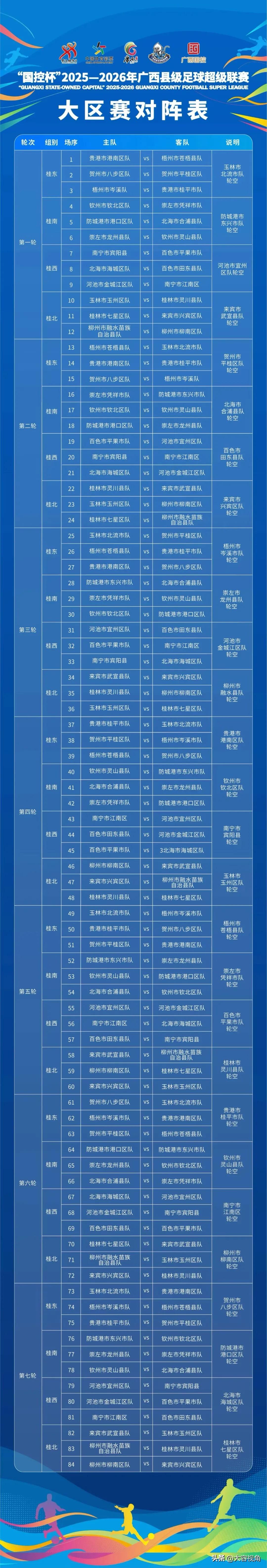 根据公示，“国控杯”2025-2026年广西县级足球超级联赛的大区赛对阵表已经公