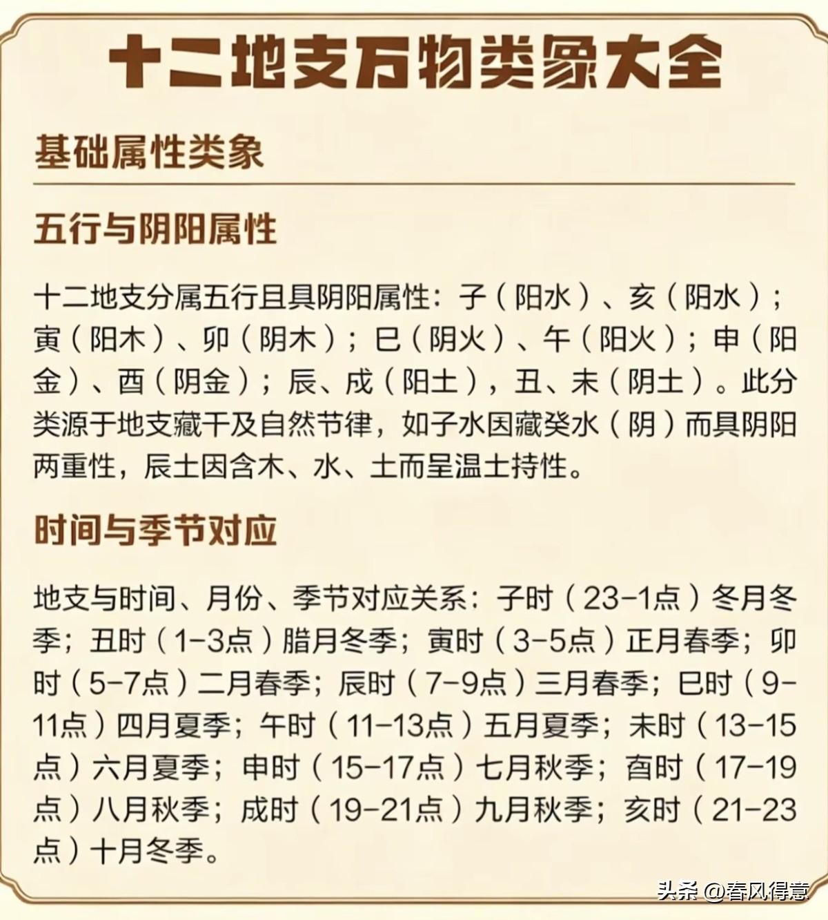 中华传统文化知识解读，，，，，，