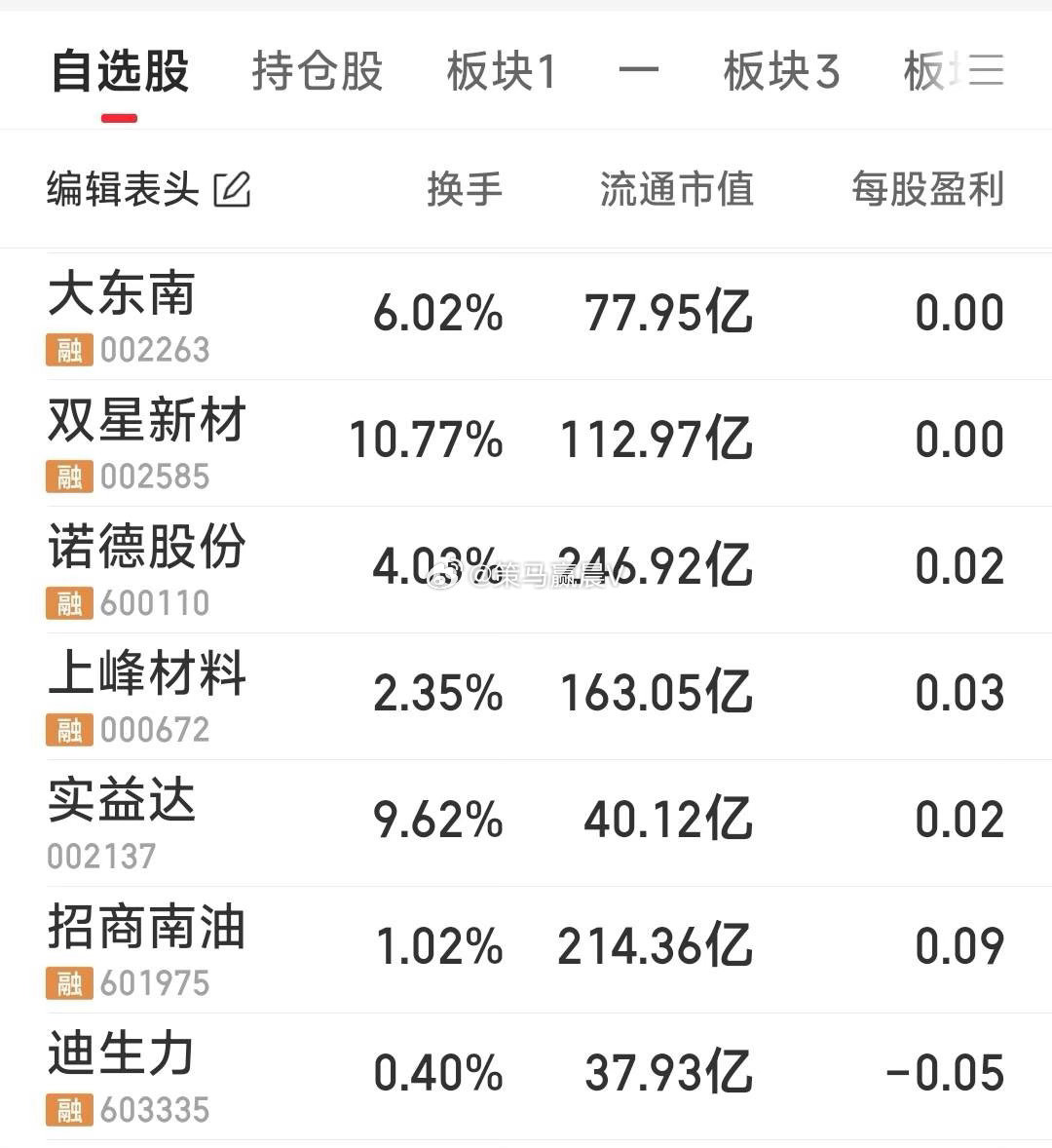 【今天必须要执行的操作】手中票若今天还不强势的，不管你拿了多久，赚了还是亏了，都