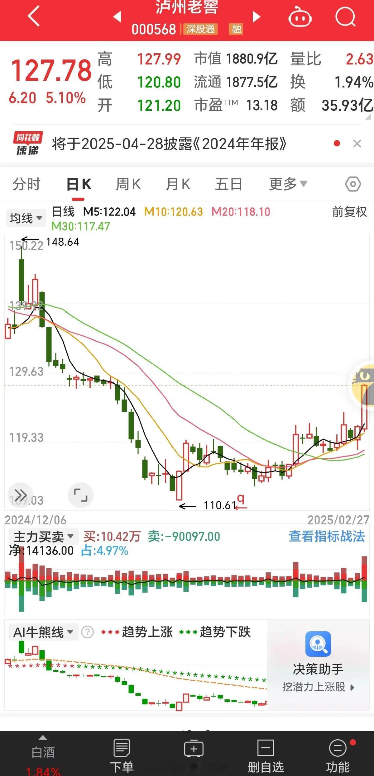 ￼周四收评：A股探底回升，消费亮眼，明日有望冲击3400今日A股市场早盘小幅冲高