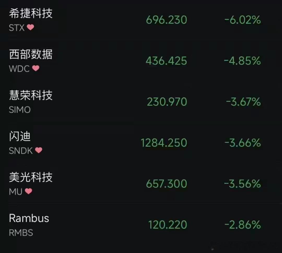 核心一句话：美债收益率飙升+通胀预期再起+科技股高位分化+避险资产回调，美股与贵