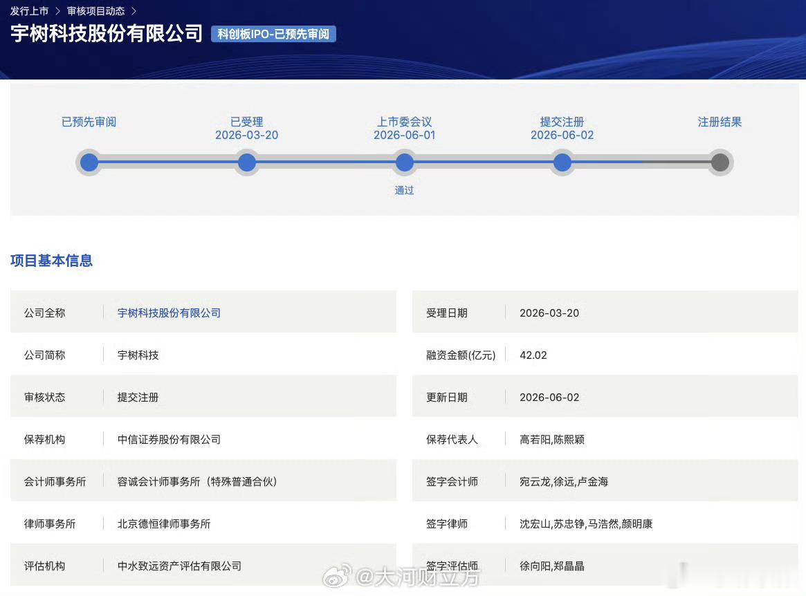 宇树科技提交注册【宇树科技科创板IPO审核状态变更为“提交注册”】宇树科技科创板