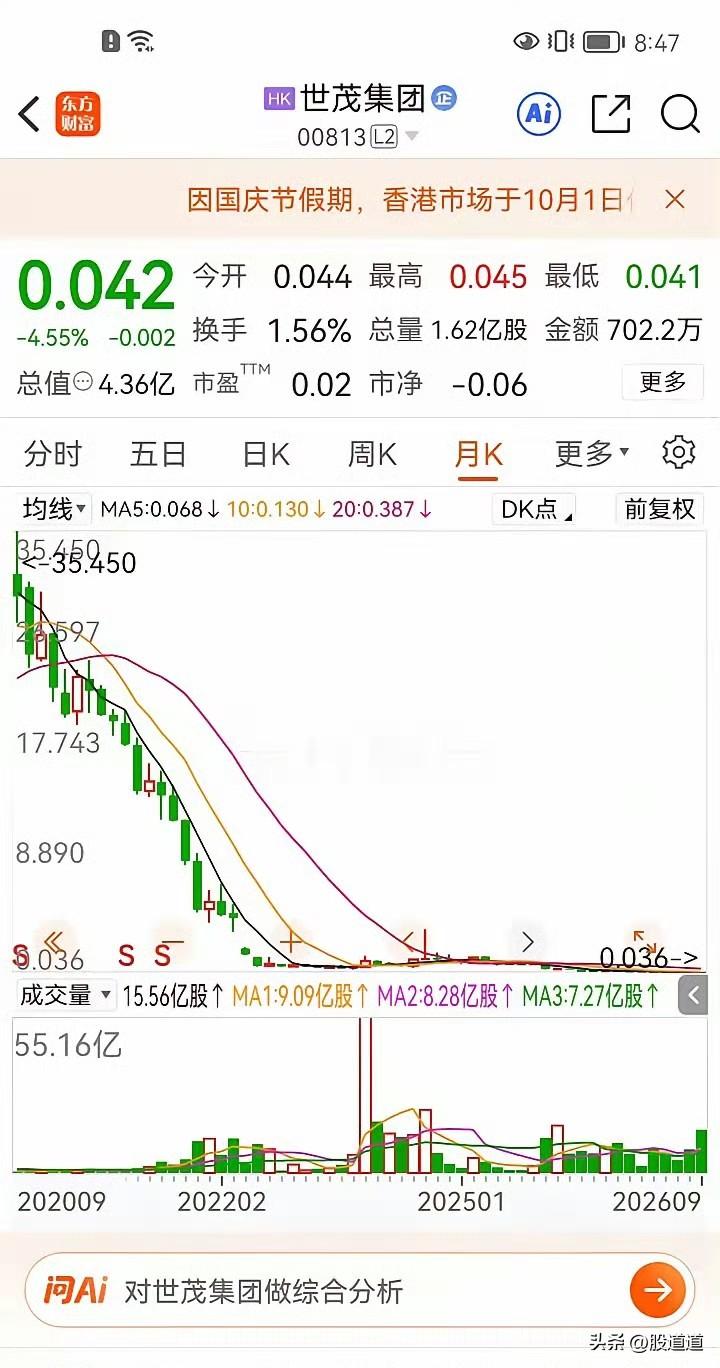刷到个帖子，有人0.041元买了200万股，粗算本金八万二。

他的想法很直白：