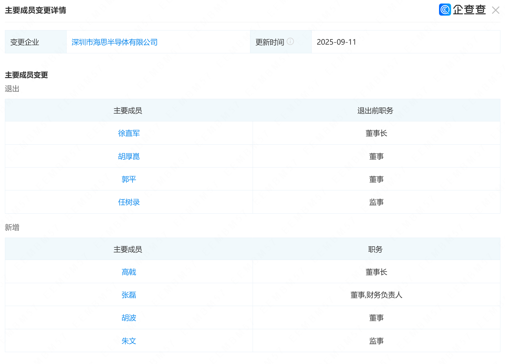 【徐直军卸任深圳市海思半导体有限公司董事长】9月12日消息，据企查查显示，深圳市