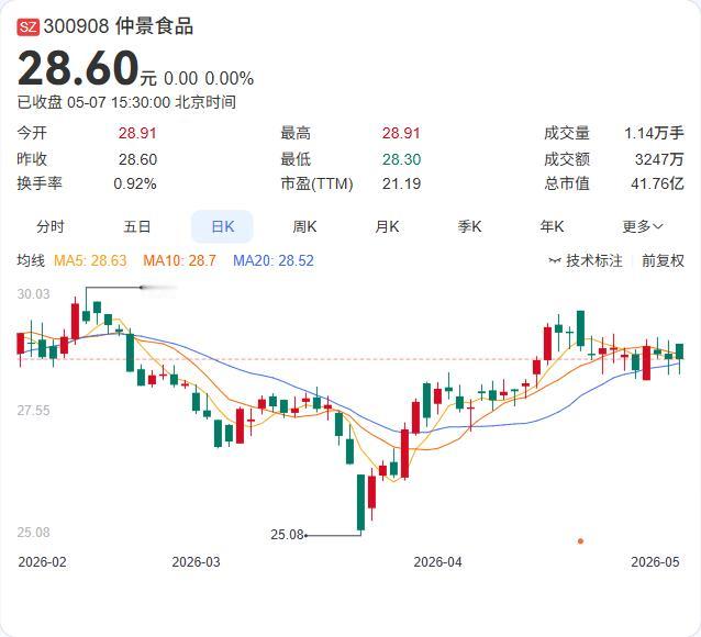 5月14日股权登记，每10股派10元！仲景食品股东会刚通过2025年度分红方案，
