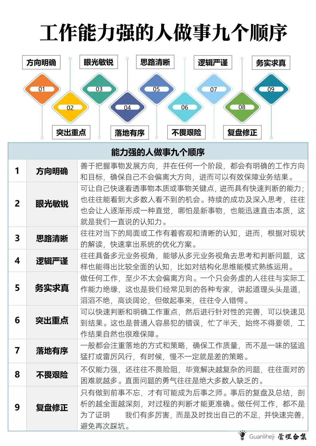 ✅工作能力强的人做事九个顺序