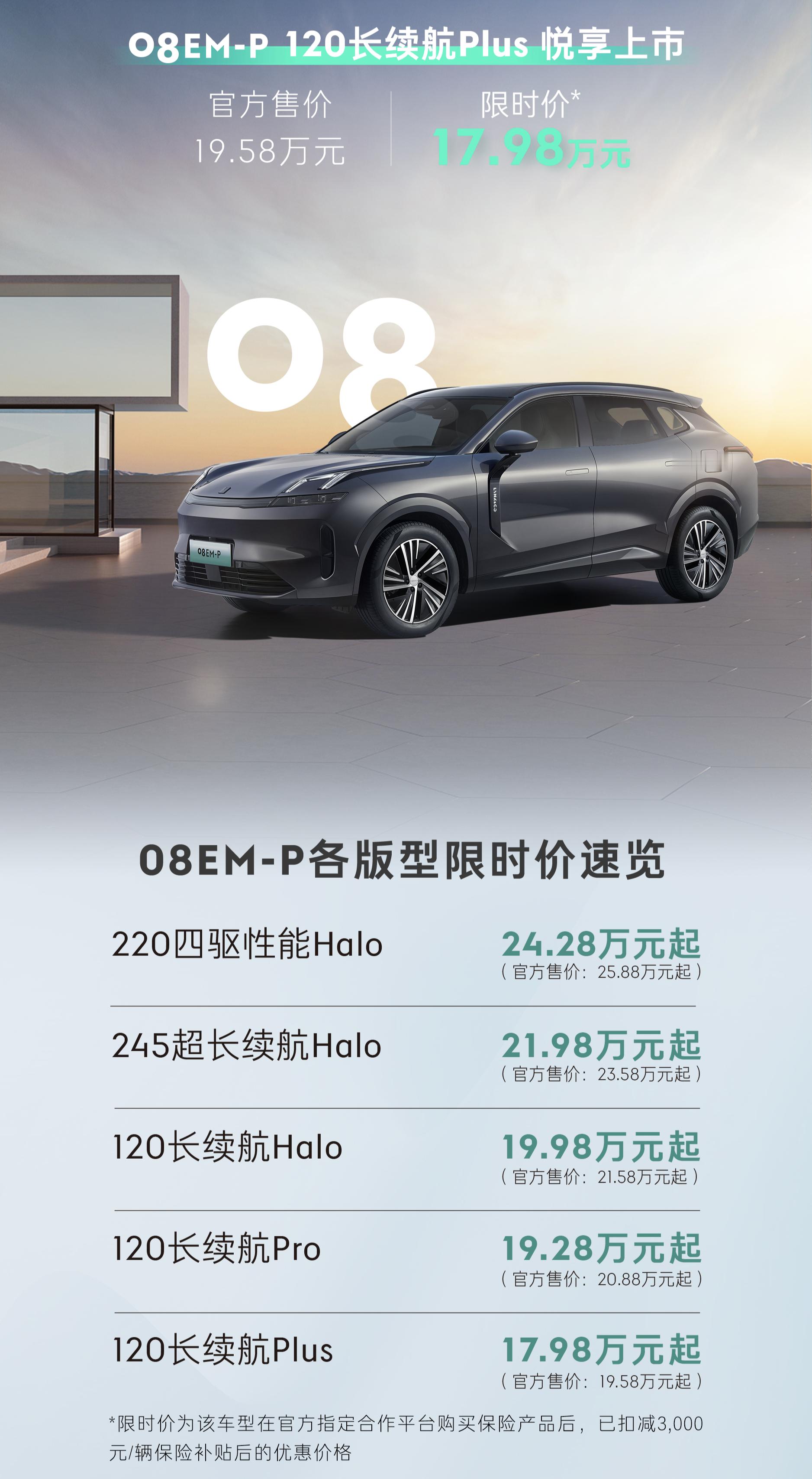 领克08EM-P新出了一个120长续航Plus版，定价19.58万，限时优惠价1