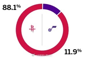 ESPN又来了！说实话我现在挺烦这B的！火箭vs爵士休斯顿火箭NBA吐槽大会
