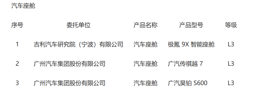 极氪9X智能座舱获得首批《人工智能终端智能化分级  第7部分：汽车座舱》国家标准