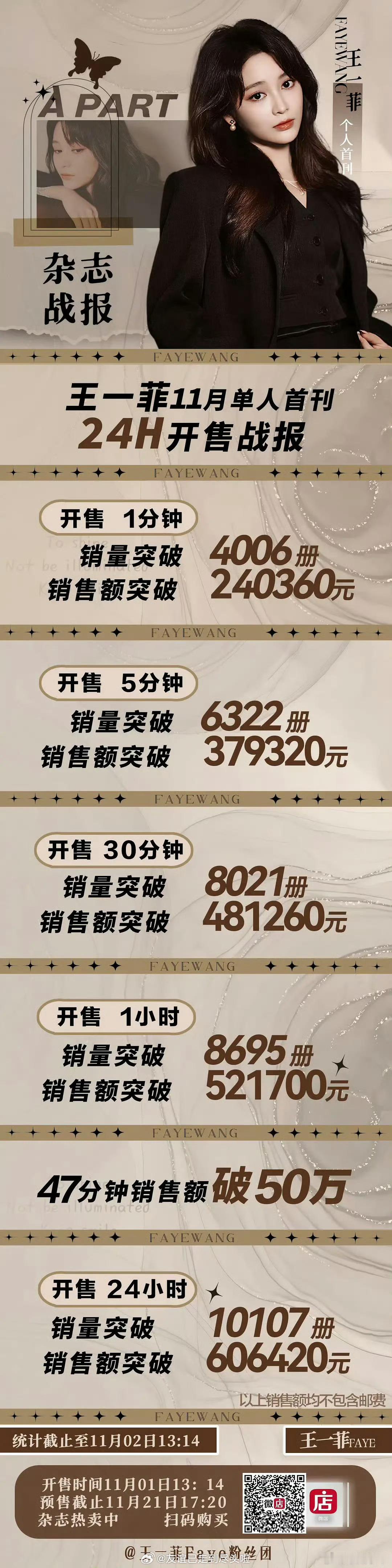 香蜜的王一菲去拍了部女女cp的短剧，鱼你有染cp好像挺火的，杂志销量都起来了，开